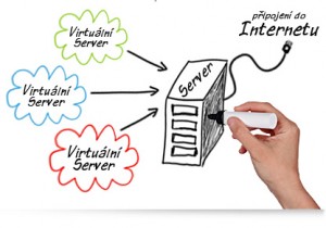virtualni-server